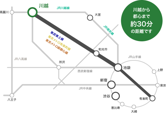 川越の位置